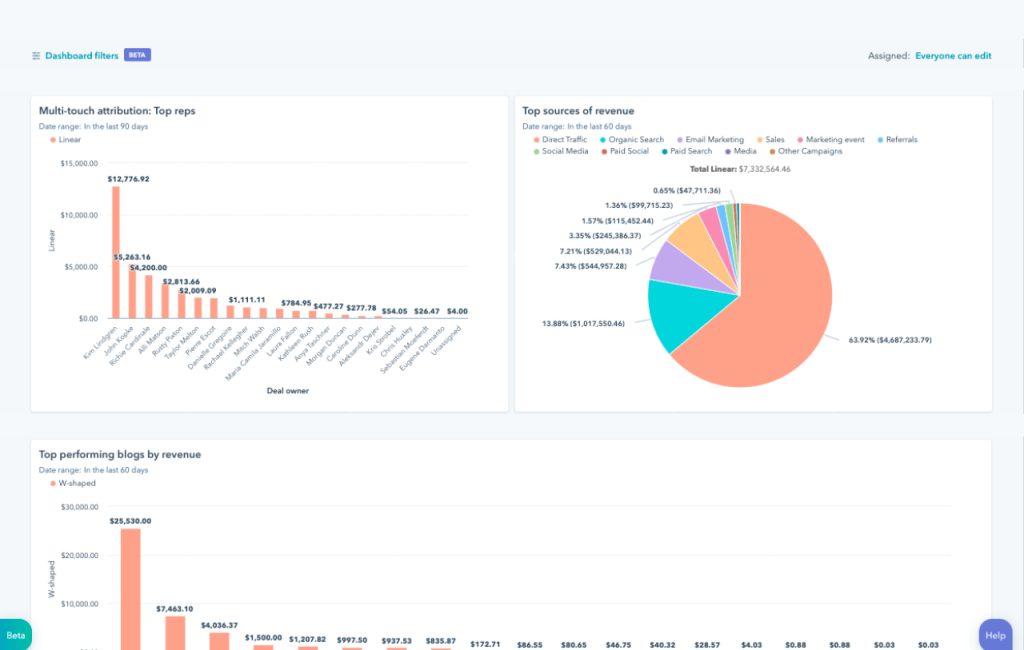 Dasboard Personalizado de HubSpot - Imagen Referencial