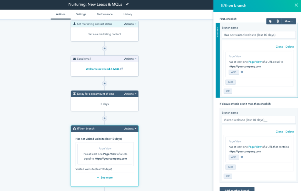 Workflow MQL's HubSpot - Imagen de referenciacia